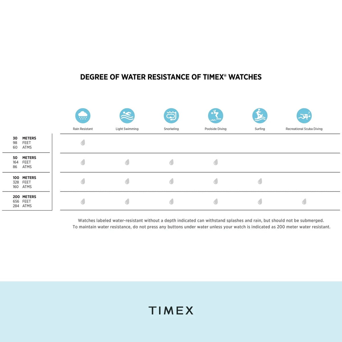 Timex Expedition